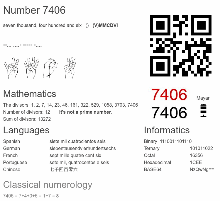 Number 7406 infographic