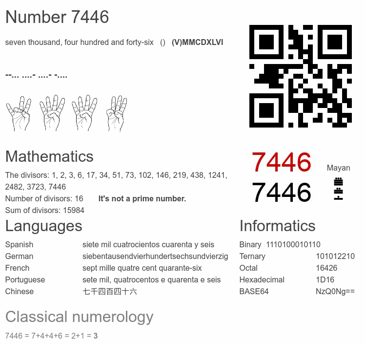 Number 7446 infographic