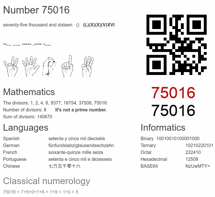 Number 75016 infographic