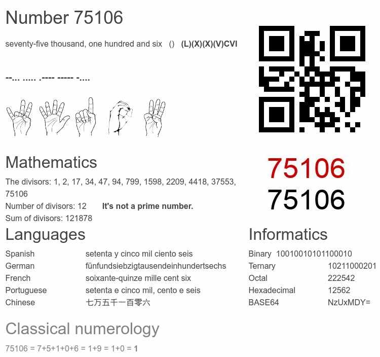 Number 75106 infographic