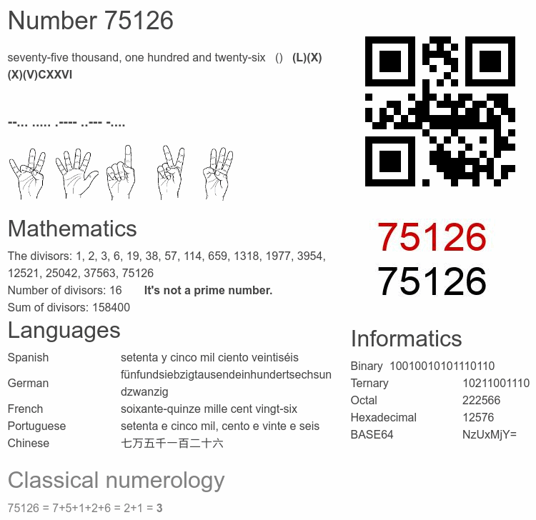 Number 75126 infographic