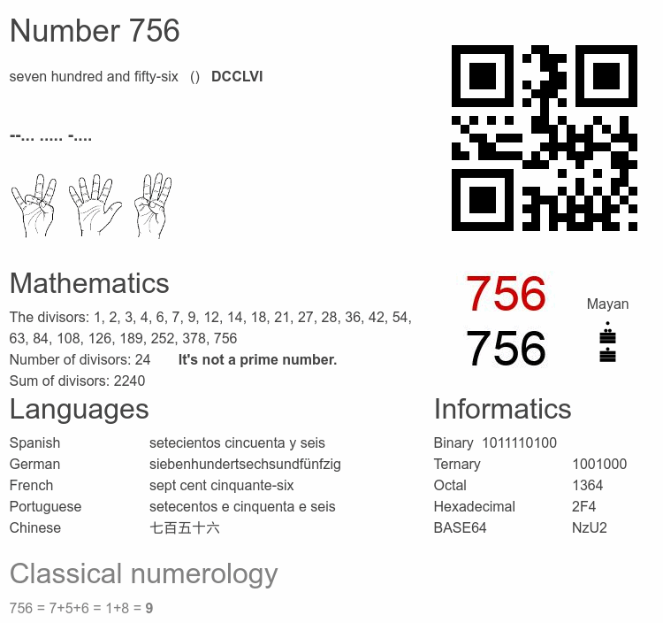 Number 756 infographic