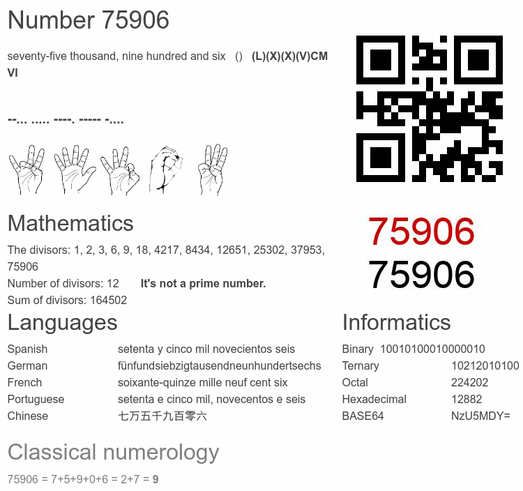 Number 75906 infographic