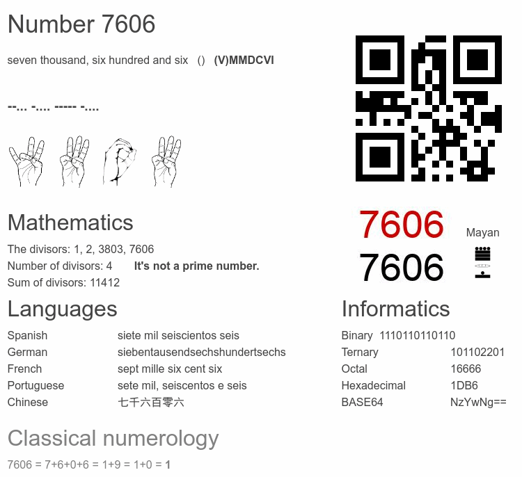 Number 7606 infographic