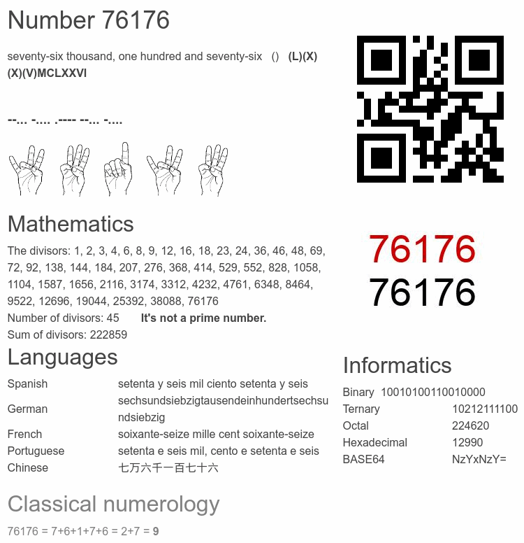 Number 76176 infographic