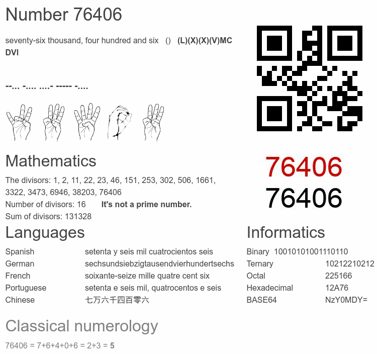 Number 76406 infographic