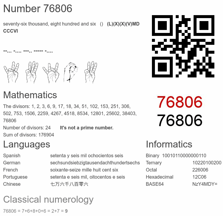 Number 76806 infographic