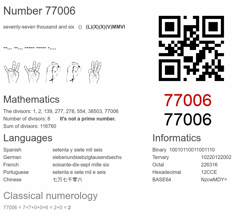 Number 77006 infographic