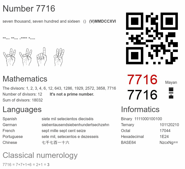 Number 7716 infographic