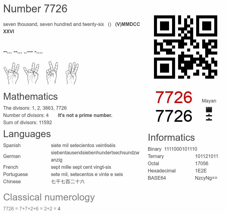 Number 7726 infographic