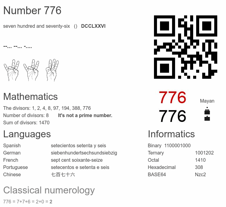 Number 776 infographic