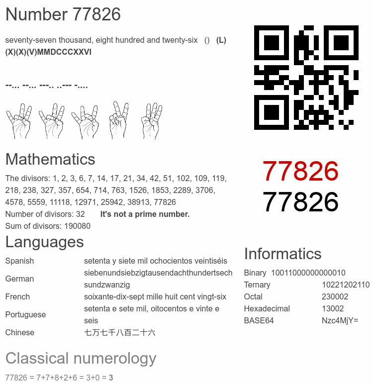 Number 77826 infographic