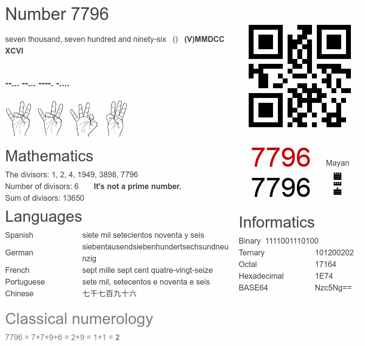 Number 7796 infographic