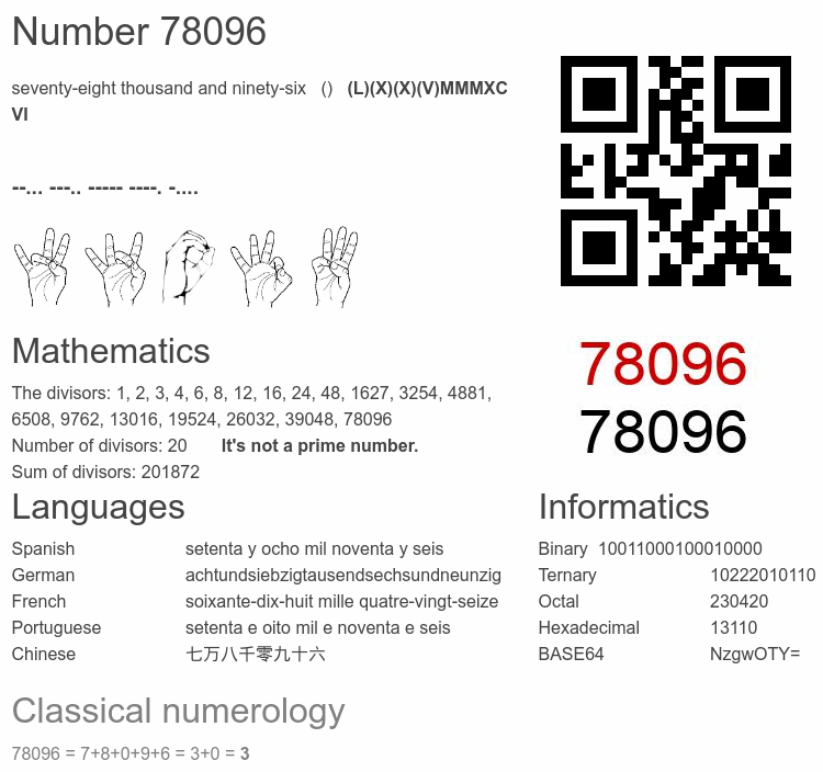 Number 78096 infographic