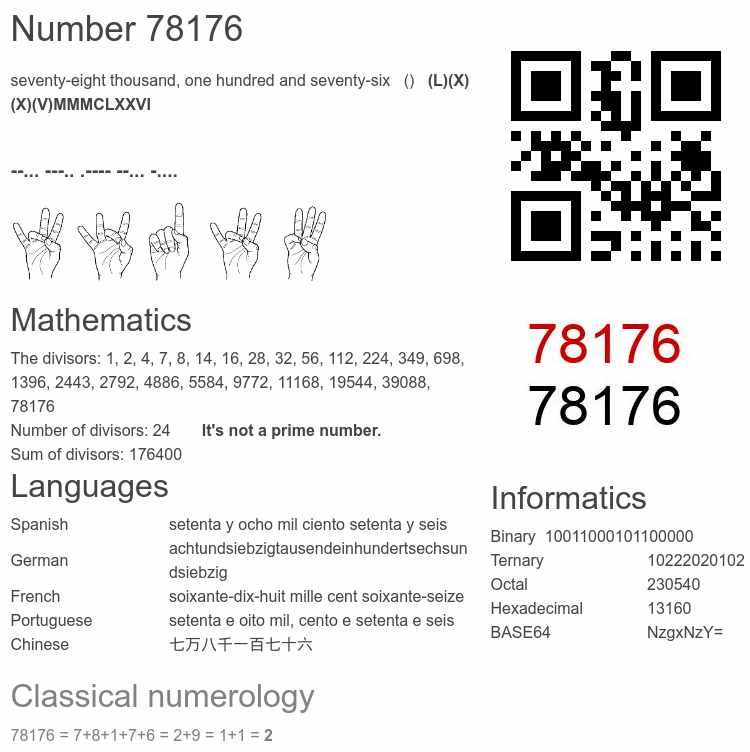 Number 78176 infographic