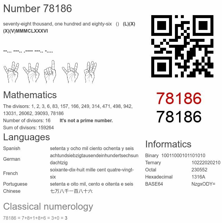 Number 78186 infographic