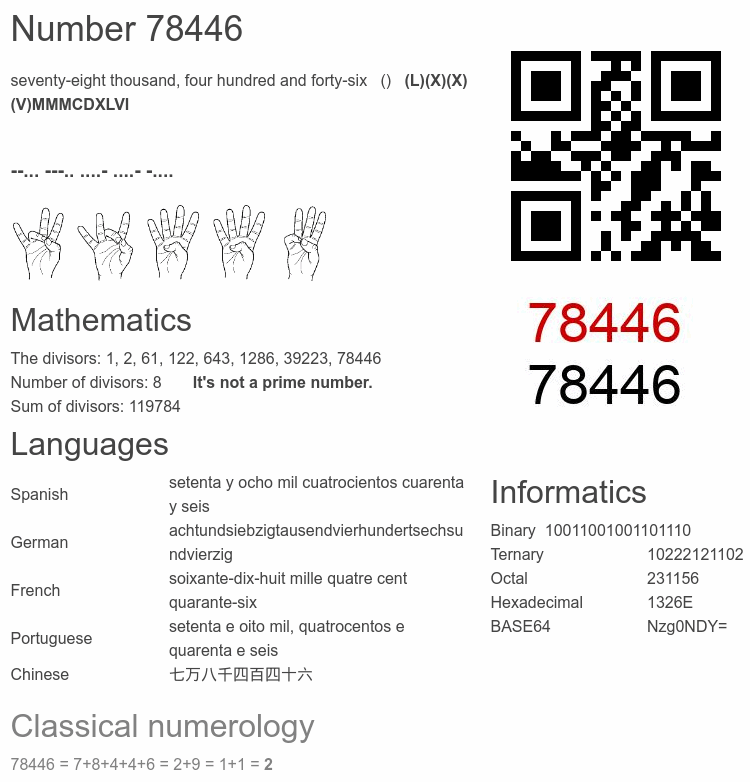 Number 78446 infographic