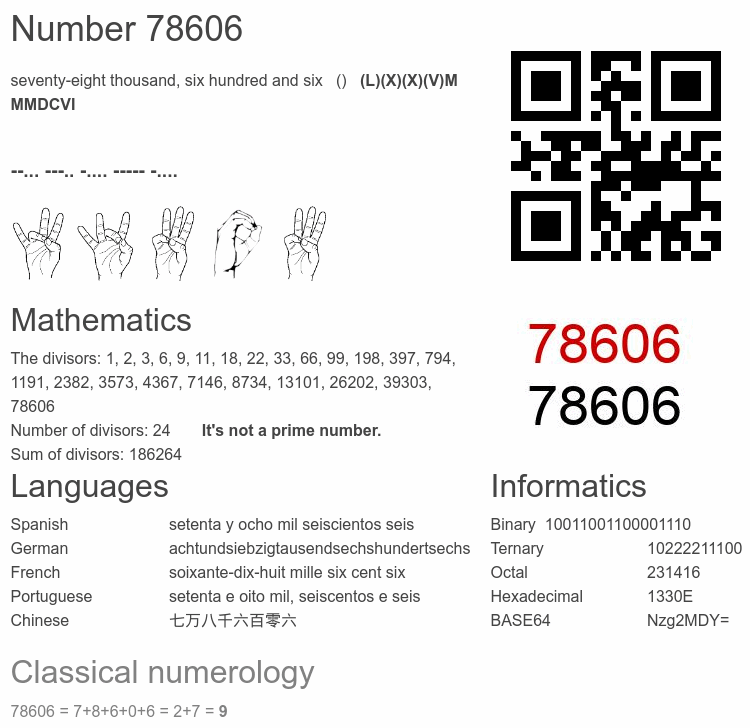 Number 78606 infographic