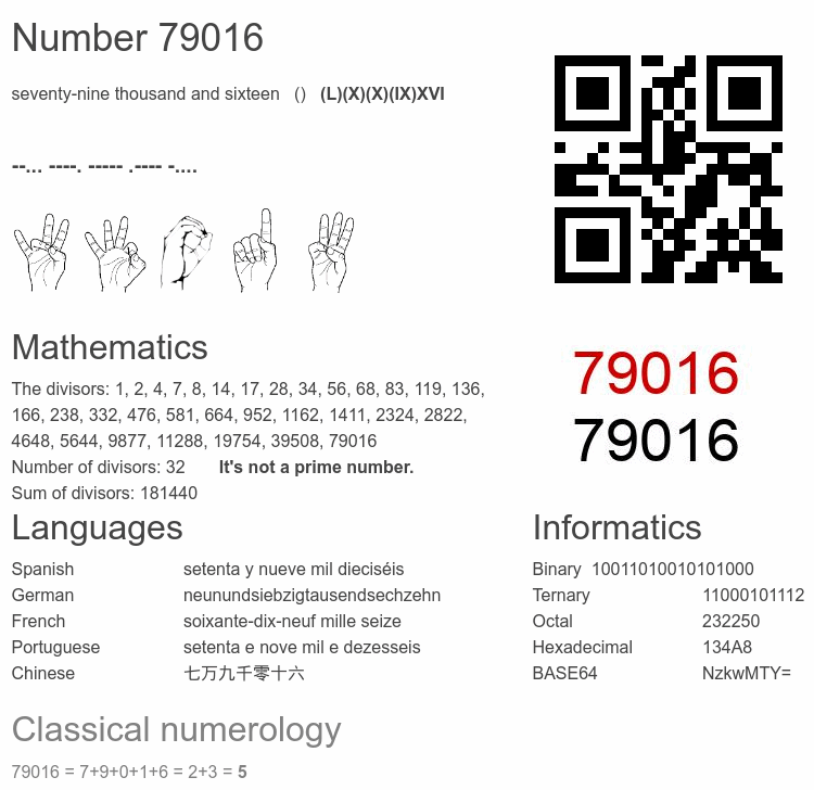 Number 79016 infographic