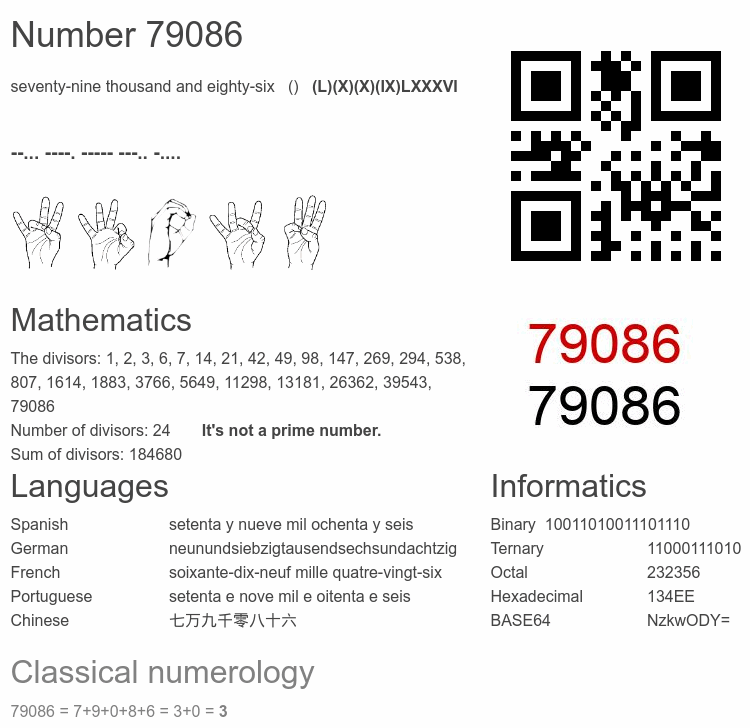 Number 79086 infographic