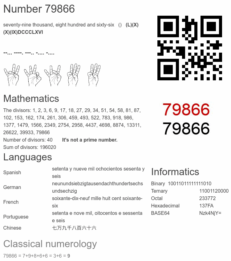 Number 79866 infographic