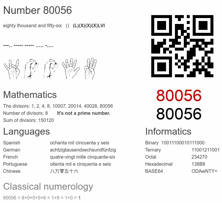 Number 80056 infographic