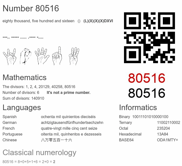 Number 80516 infographic