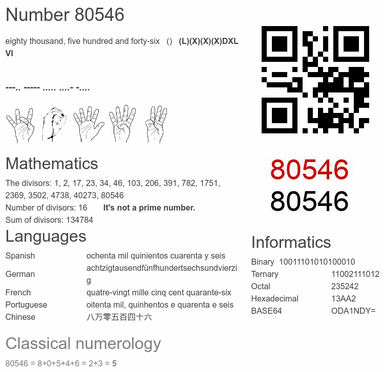 Number 80546 infographic