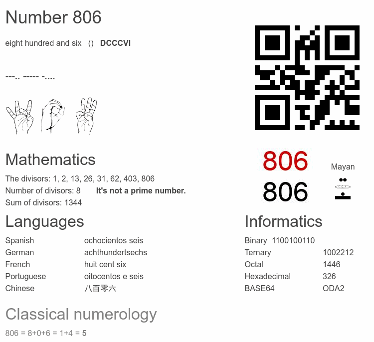 Number 806 infographic