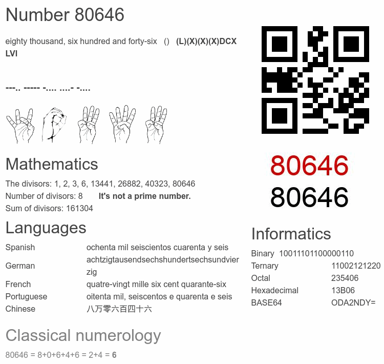 Number 80646 infographic