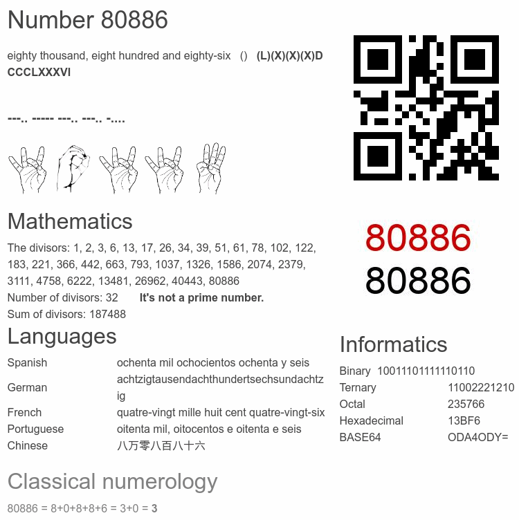 Number 80886 infographic