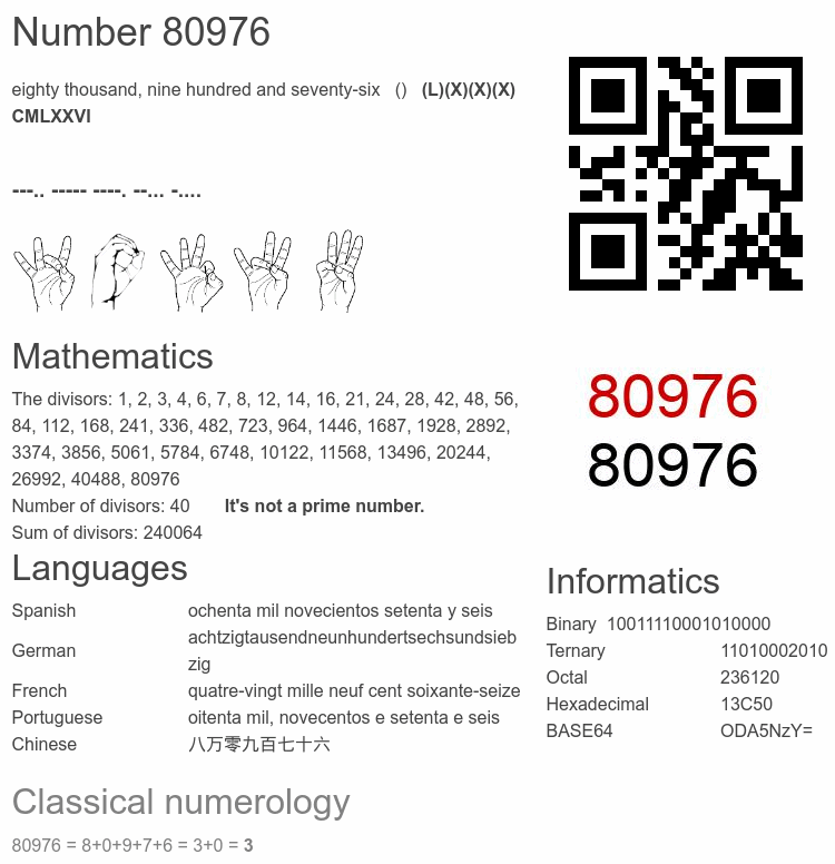 Number 80976 infographic