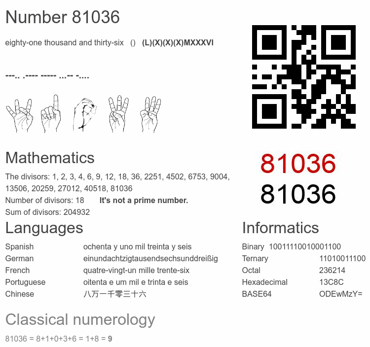 Number 81036 infographic