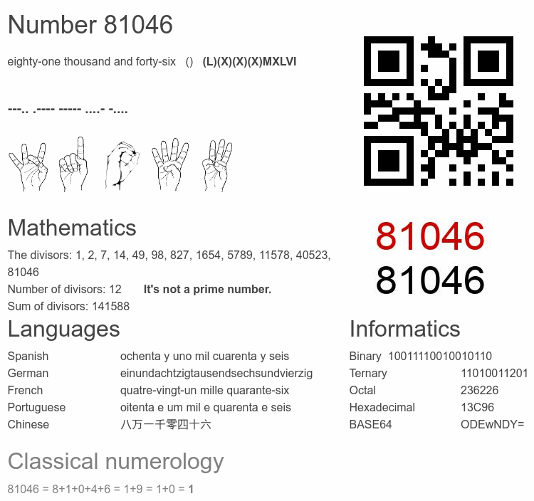 Number 81046 infographic