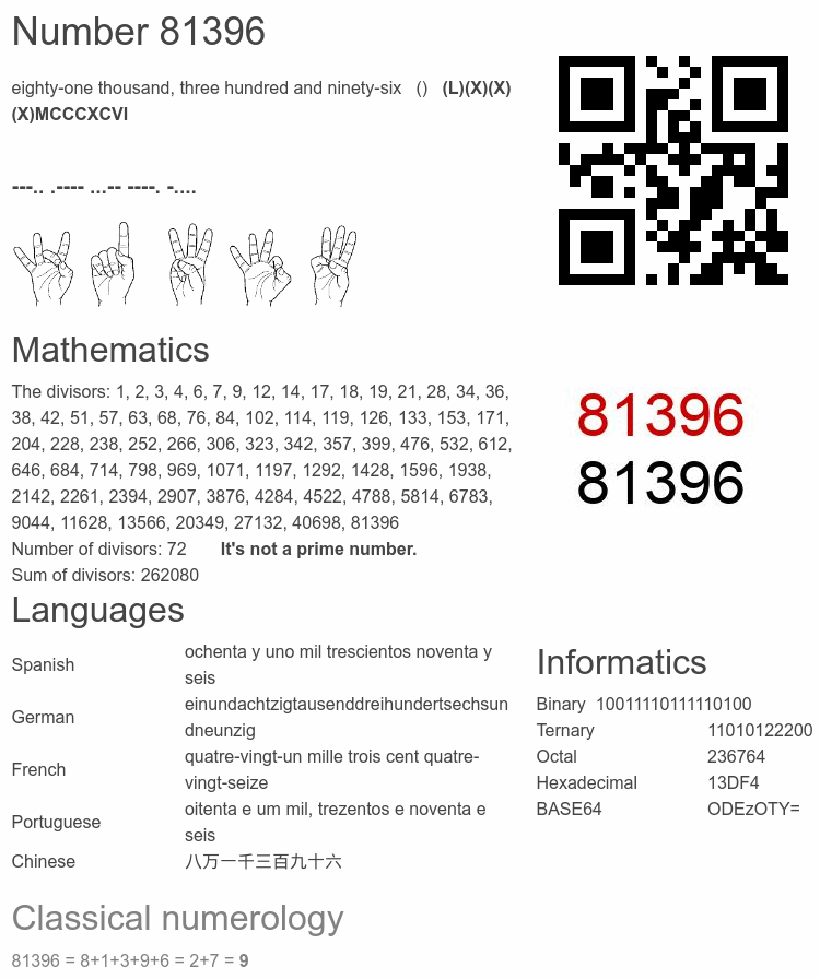 Number 81396 infographic