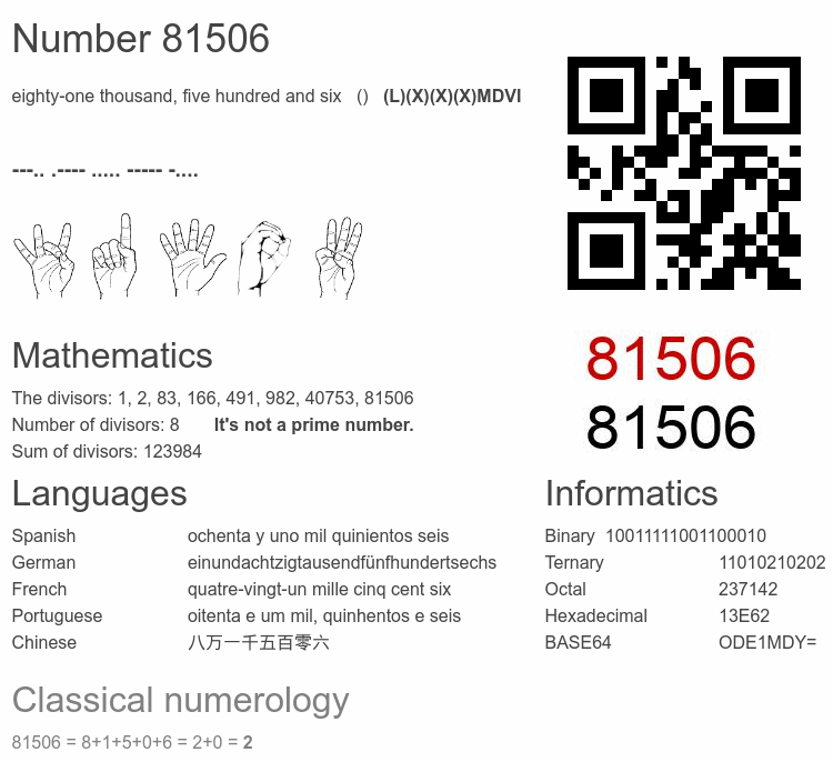 Number 81506 infographic