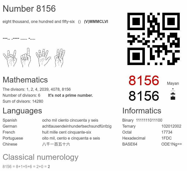 Number 8156 infographic