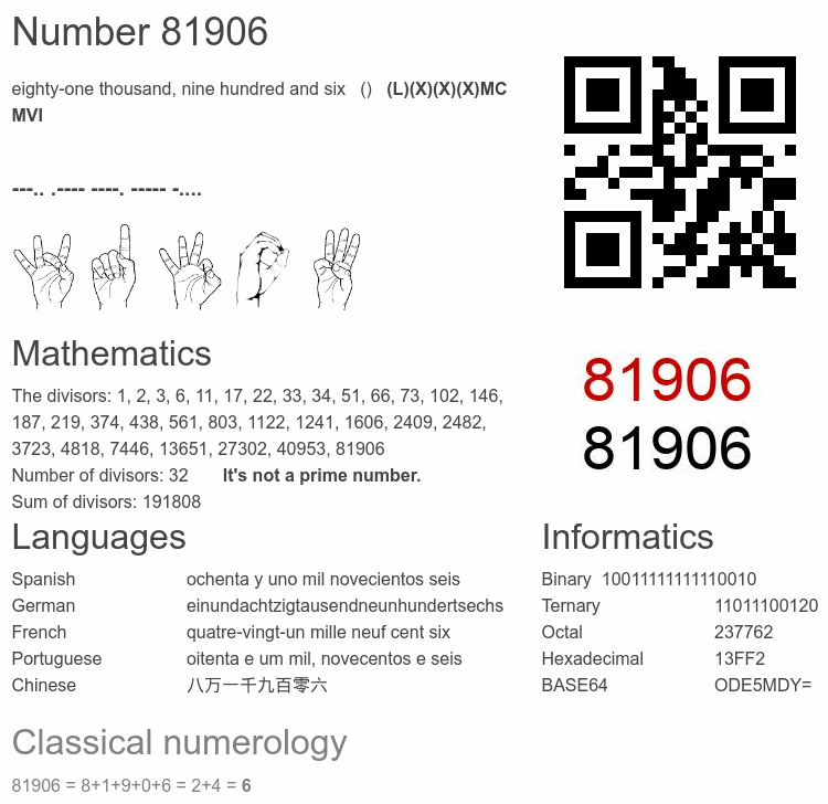 Number 81906 infographic