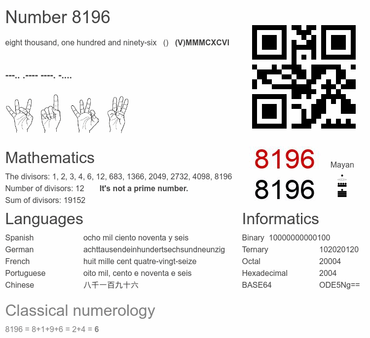 Number 8196 infographic