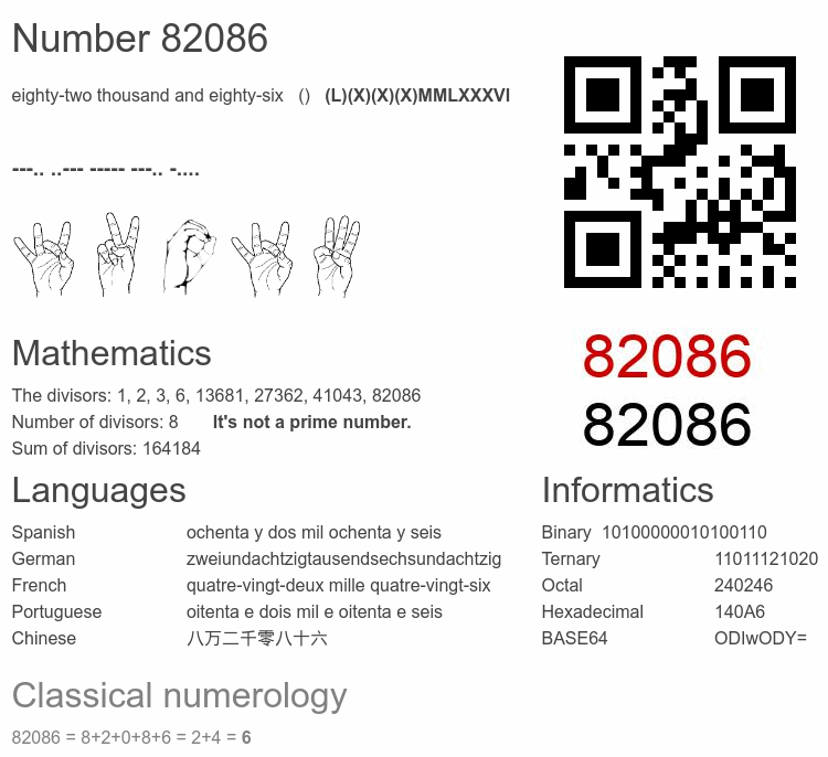 Number 82086 infographic