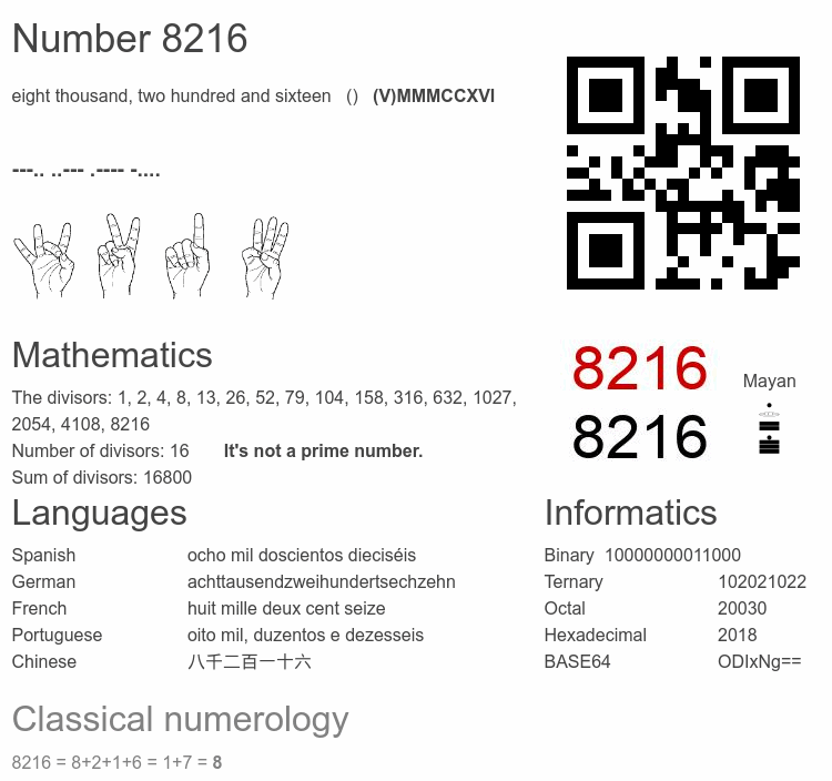 Number 8216 infographic