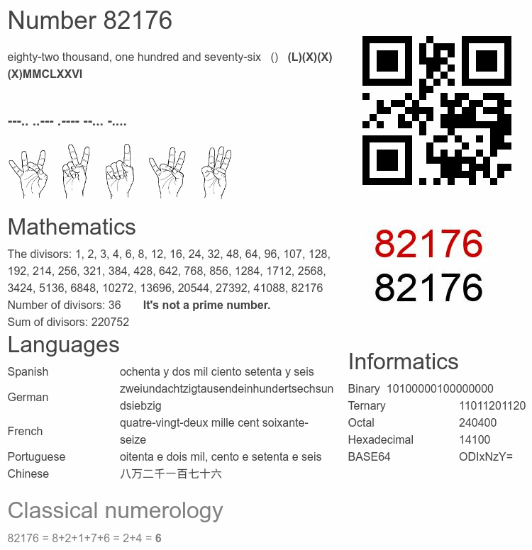Number 82176 infographic