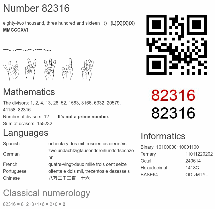 Number 82316 infographic
