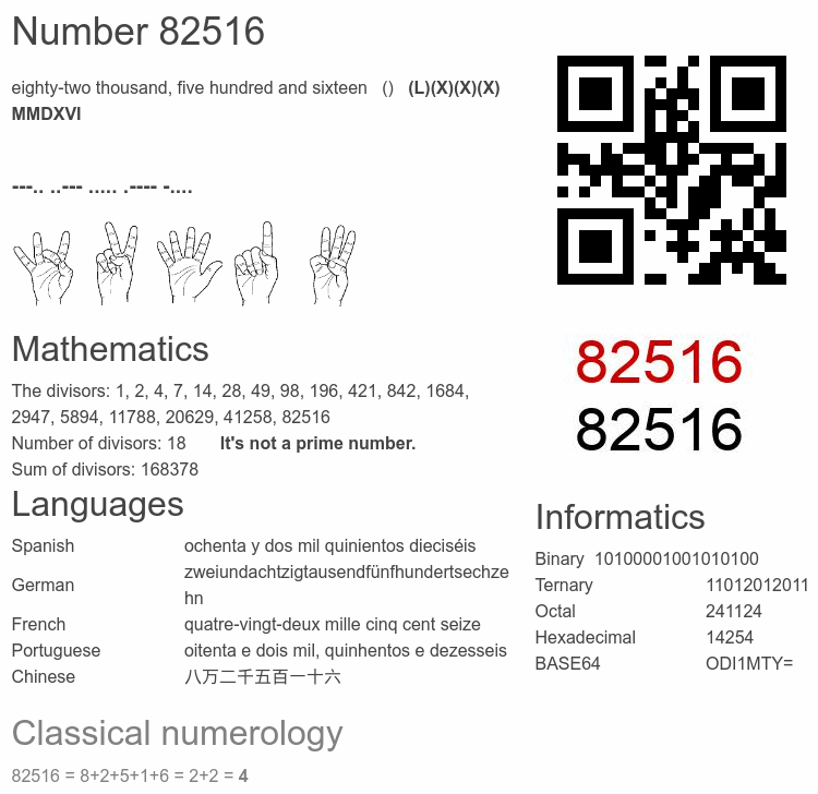 Number 82516 infographic