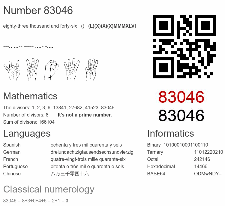 Number 83046 infographic