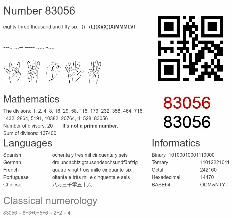 Number 83056 infographic