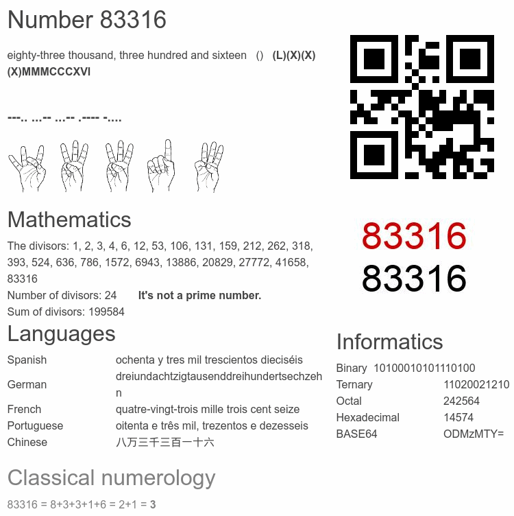 Number 83316 infographic