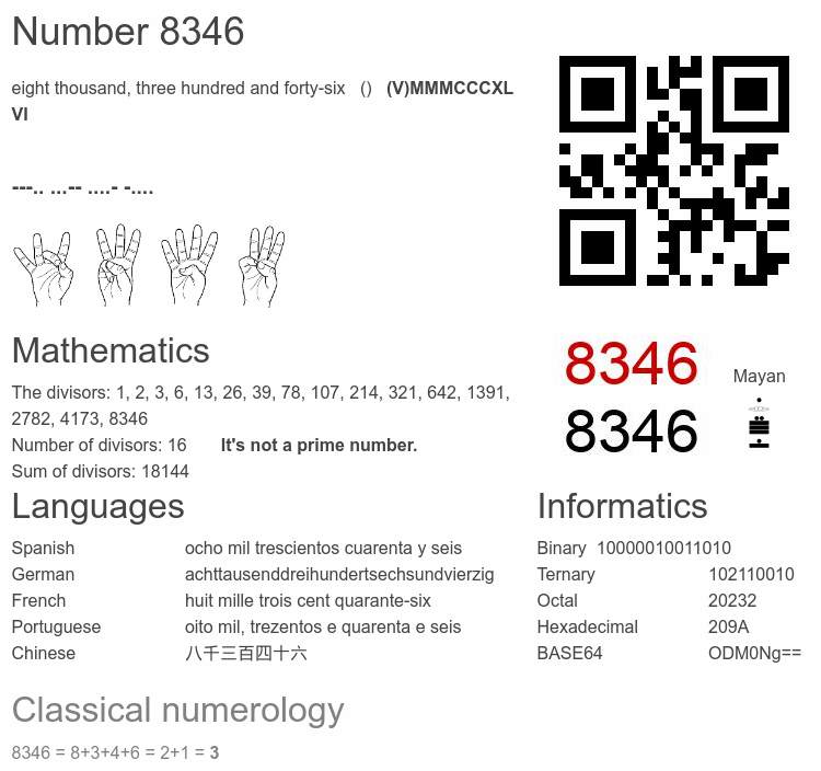Number 8346 infographic