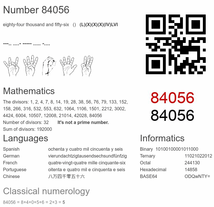 Number 84056 infographic