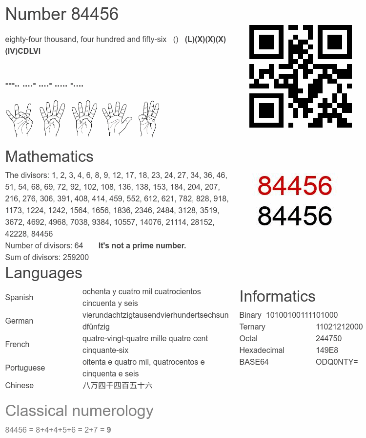 Number 84456 infographic